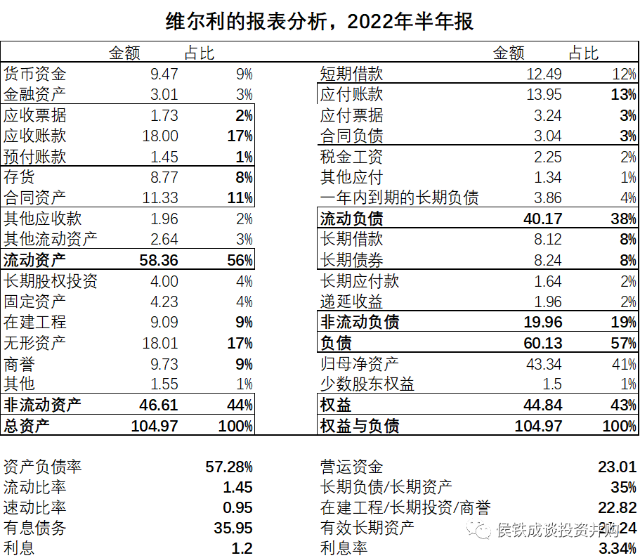 民营环保企业维尔利的进退、轻重与冗余