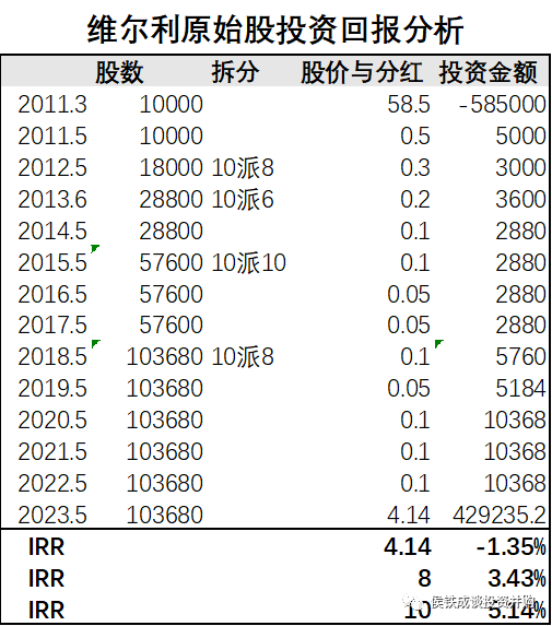 民营环保企业维尔利的进退、轻重与冗余