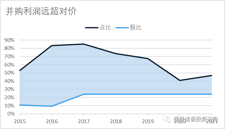 民营环保企业维尔利的进退、轻重与冗余