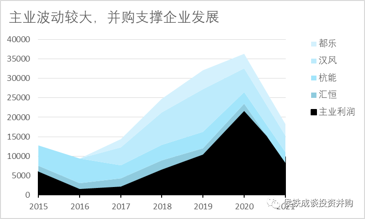 民营环保企业维尔利的进退、轻重与冗余