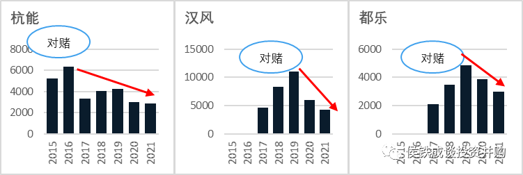 民营环保企业维尔利的进退、轻重与冗余