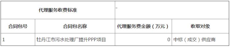 首创环保、龙江环保等入围牡丹江市污水处理厂提升PPP项目