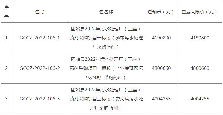 河南省固始县2022年污水处理厂（三座）药剂采购项目招标