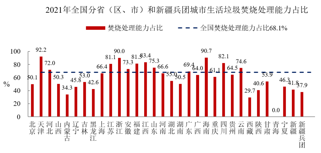 从住建部最新公报 看环保市场未来增长点在哪？