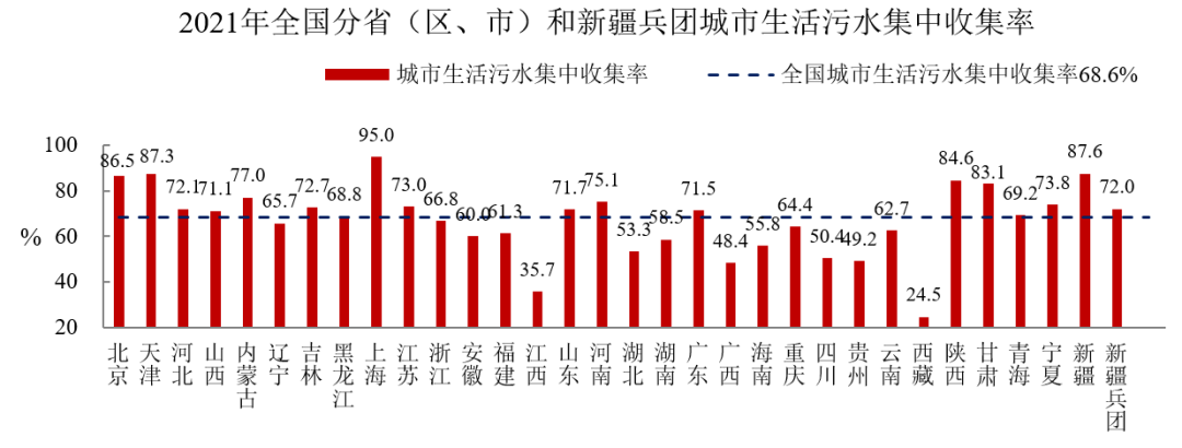 从住建部最新公报 看环保市场未来增长点在哪？