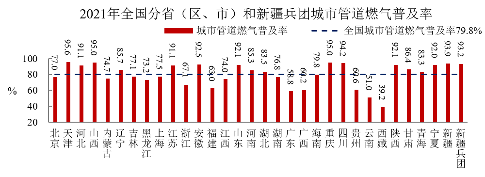 从住建部最新公报 看环保市场未来增长点在哪？