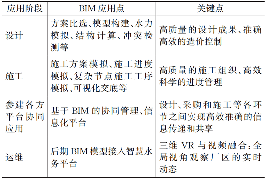 节约用地64% 老旧水厂不断水集约化改扩建