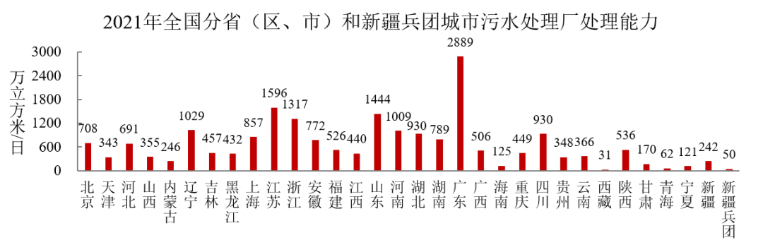 从住建部最新公报 看环保市场未来增长点在哪？