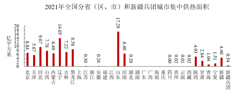 从住建部最新公报 看环保市场未来增长点在哪？