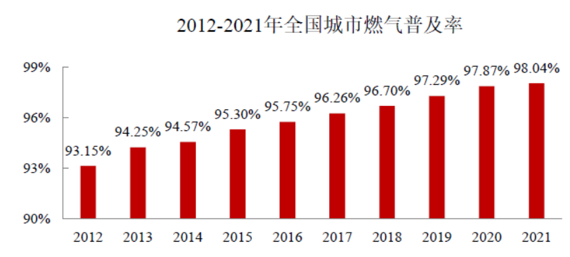 从住建部最新公报 看环保市场未来增长点在哪？