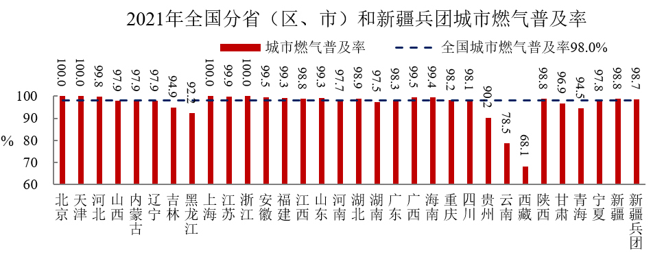 从住建部最新公报 看环保市场未来增长点在哪？