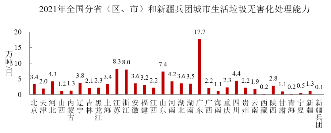 从住建部最新公报 看环保市场未来增长点在哪？