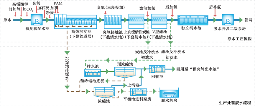 节约用地64% 老旧水厂不断水集约化改扩建