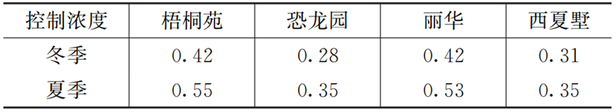 水厂到龙头一体化管理常州实践