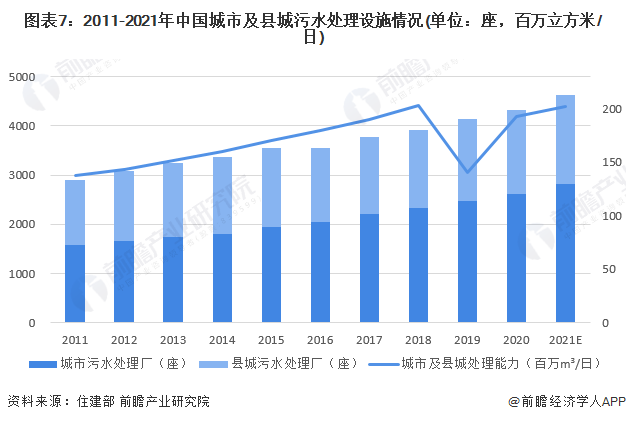 预见2022：一文深度了解2022年中国膜产业市场规模、竞争格局及发展前景