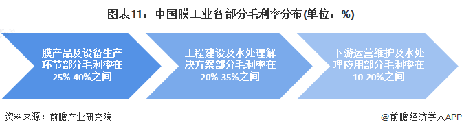 预见2022：一文深度了解2022年中国膜产业市场规模、竞争格局及发展前景