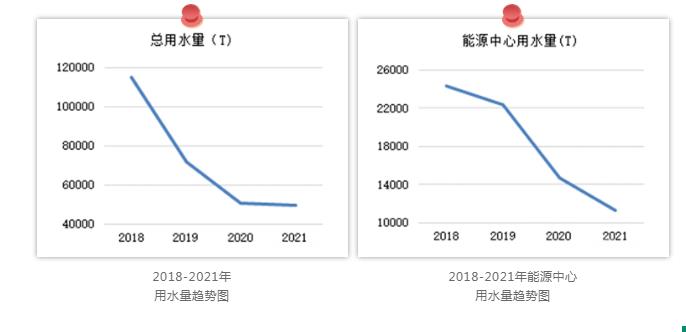 综合管理促发展 节水减排新标杆——上海城投污水处理有限公司白龙港污水处理厂