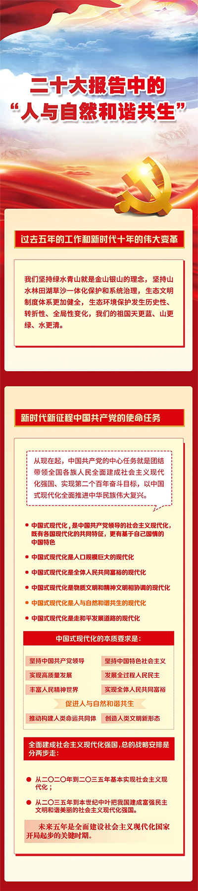 一图读懂 | 二十大报告中的“人与自然和谐共生”