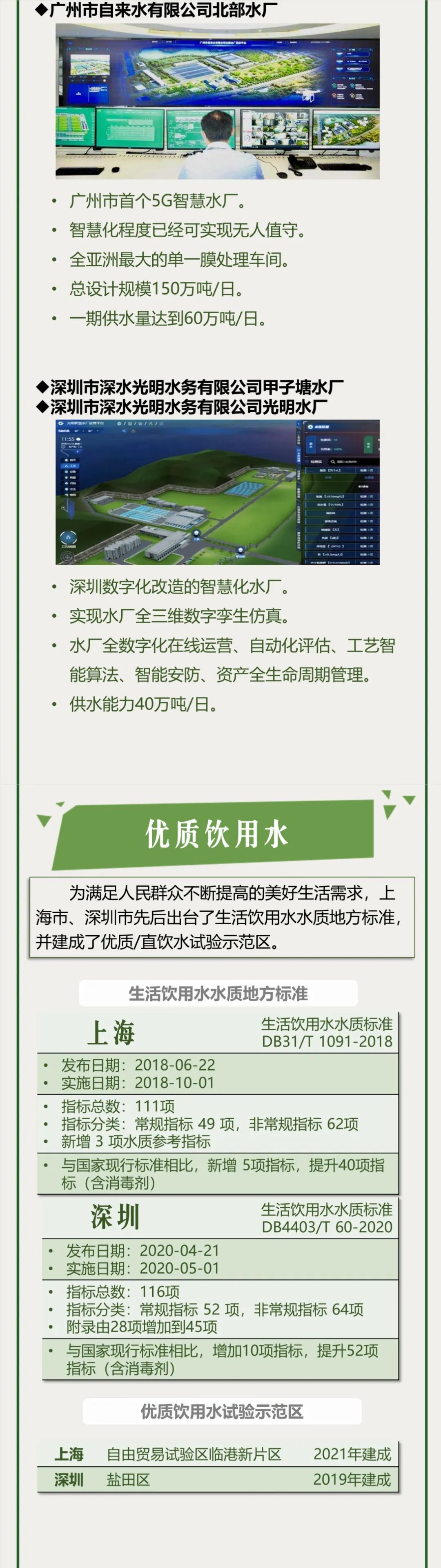 【科普】北上广深城市供水安全保障知多少