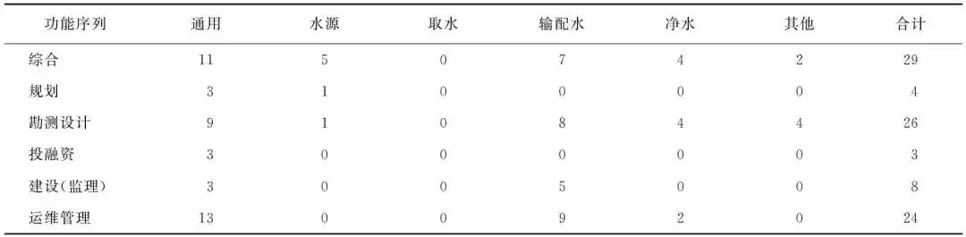 长江经济带城市供水业发展方式：供水管家模式的探索