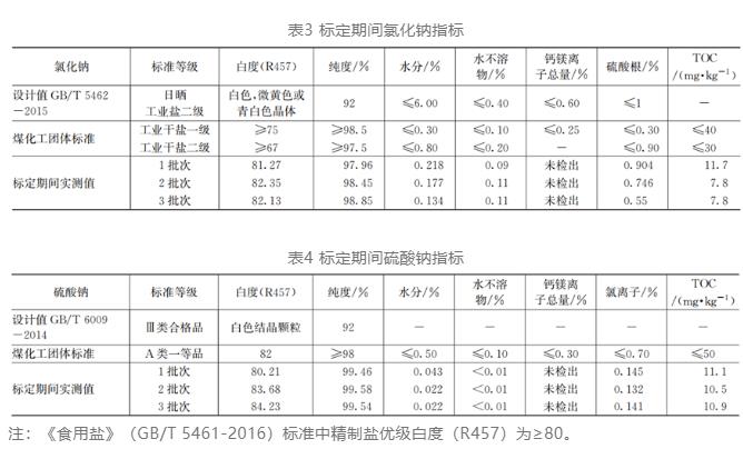 煤化工废水近零排放分盐技术工业应用