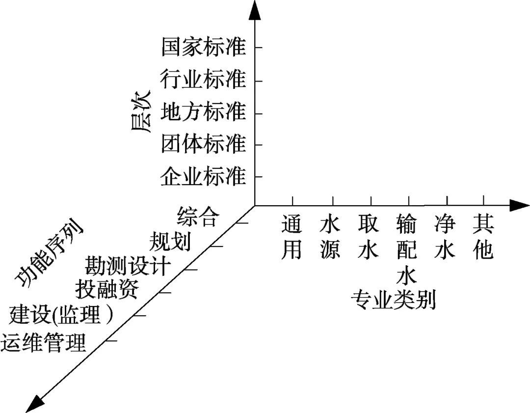 长江经济带城市供水业发展方式：供水管家模式的探索