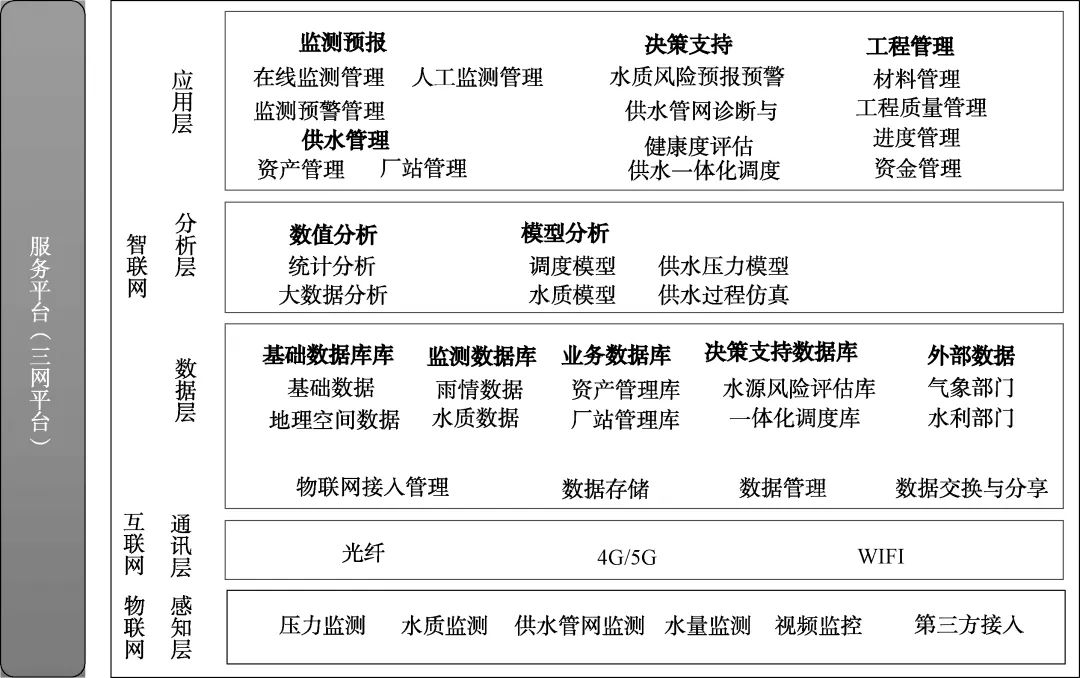 长江经济带城市供水业发展方式：供水管家模式的探索