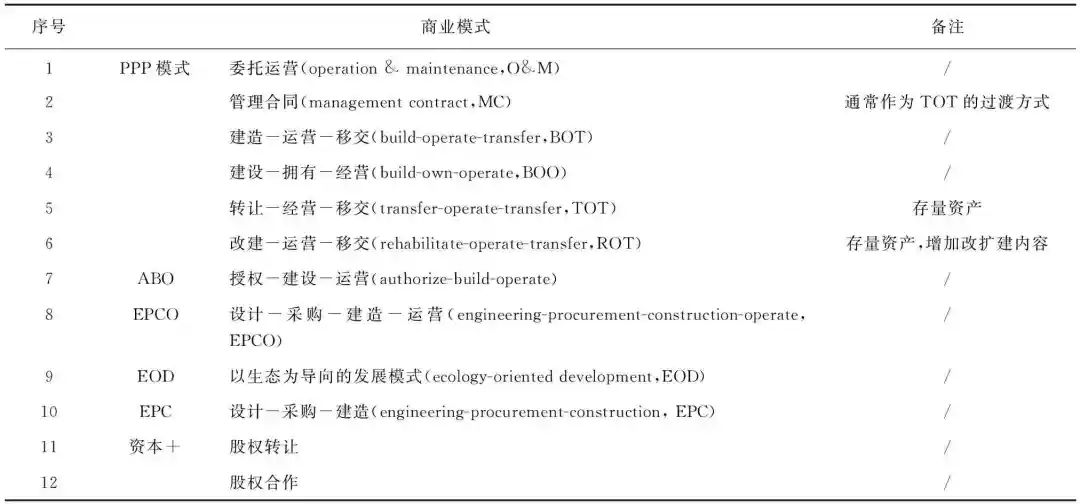 长江经济带城市供水业发展方式：供水管家模式的探索