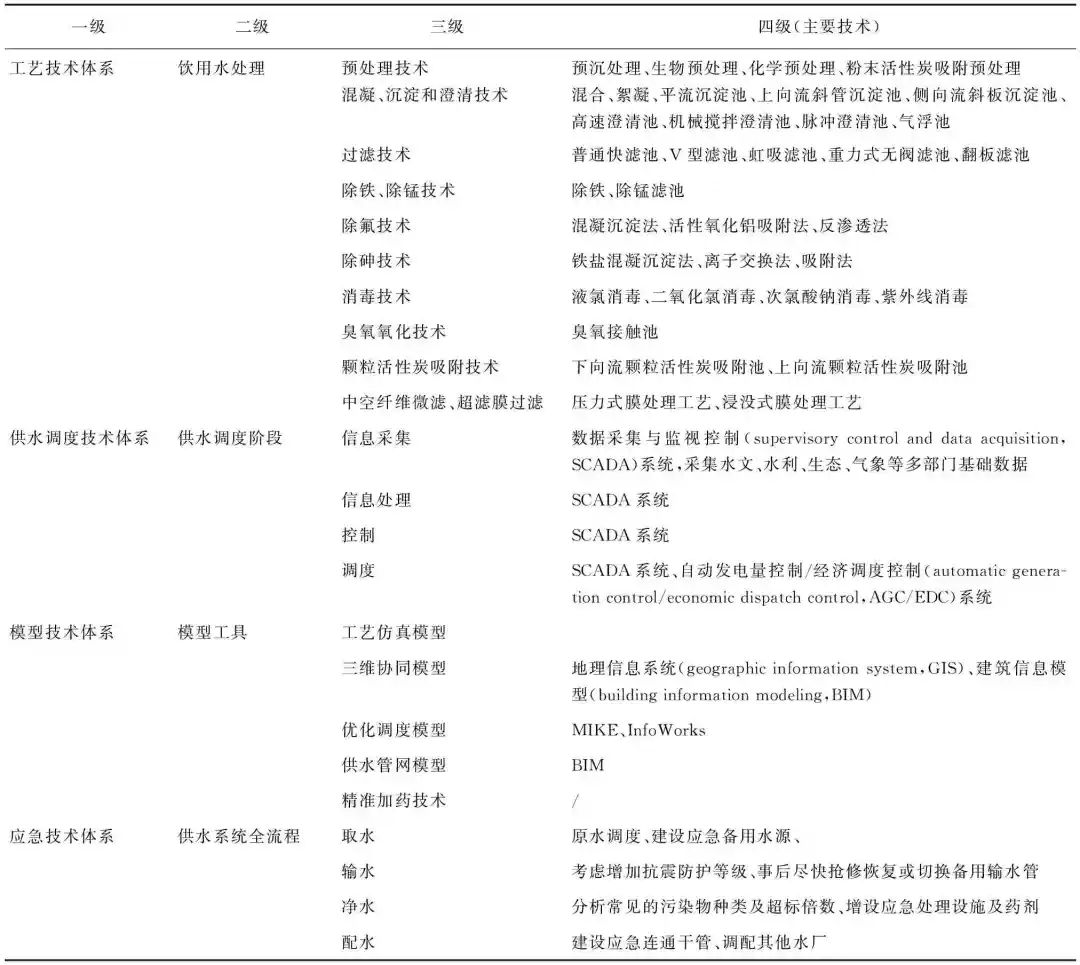 长江经济带城市供水业发展方式：供水管家模式的探索