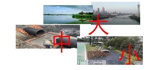 广州市海绵城市建设实践与探索