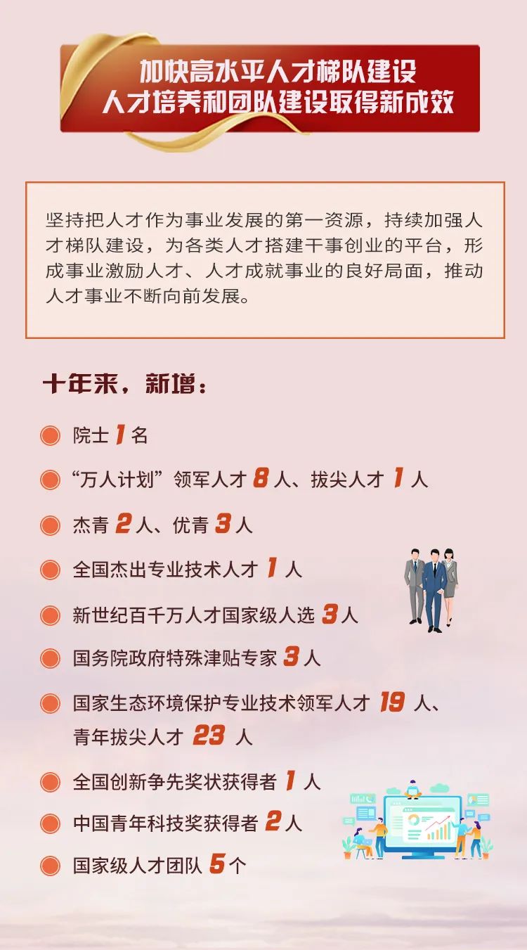 图说 | 生态环境科技支撑污染防治攻坚战这十年