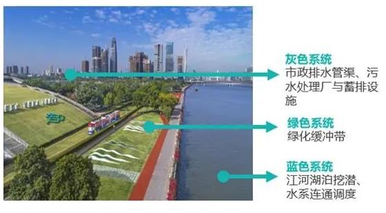 广州市海绵城市建设实践与探索