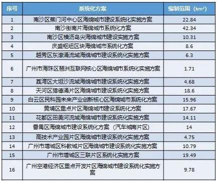 广州市海绵城市建设实践与探索