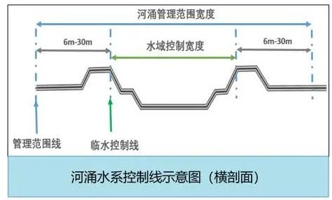 广州市海绵城市建设实践与探索