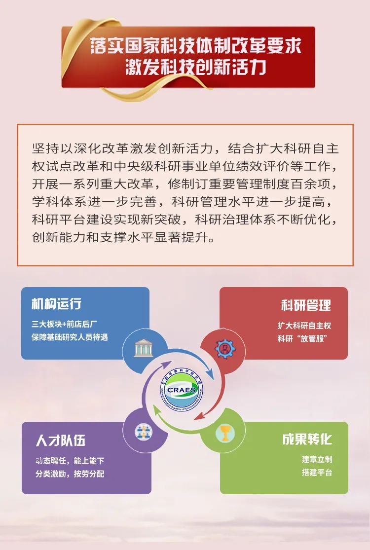 图说 | 生态环境科技支撑污染防治攻坚战这十年