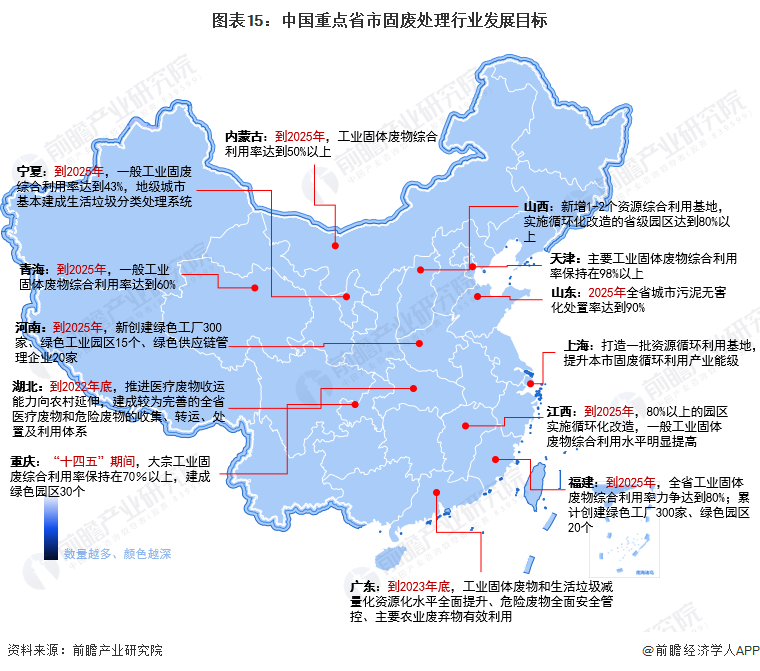 2022年国家及31省市固废处理行业政策汇总及解读（全）