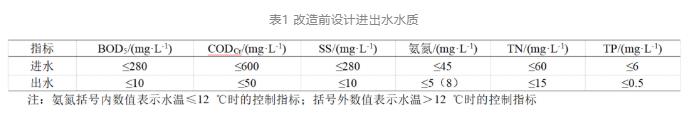 基于降碳减排理念的污水再生处理厂如何提标设计