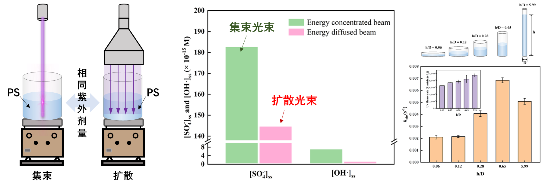 新型紫外高级氧化技术在饮用水处理中的应用方法