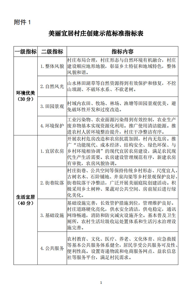 农业农村部、住建部发文：创建示范美丽宜居村庄1500个左右 涉及垃圾收运、污水治理等领域！