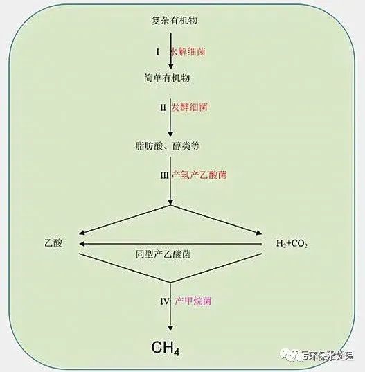 污水处理如何调试？这份通用版指南请收下！