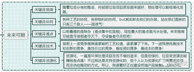 污水处理为什么是餐厨垃圾处理中最大的难点 难在哪里？