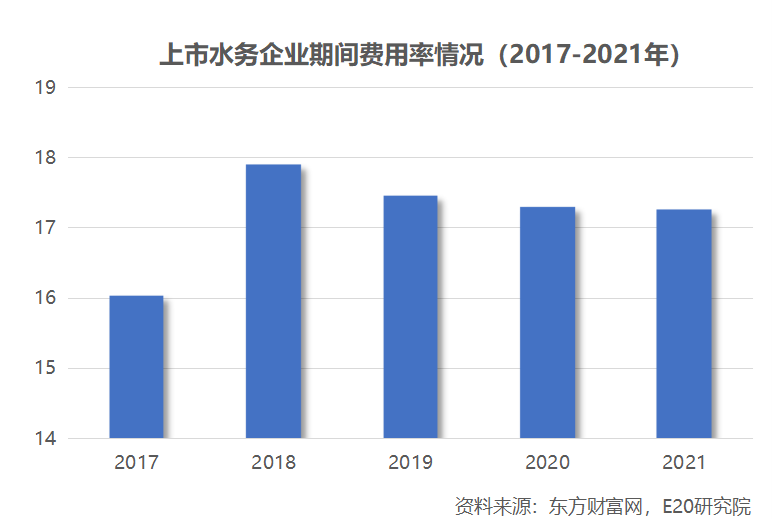 资产向龙头聚集 利润增速不足营收一半 水务企业何去何从