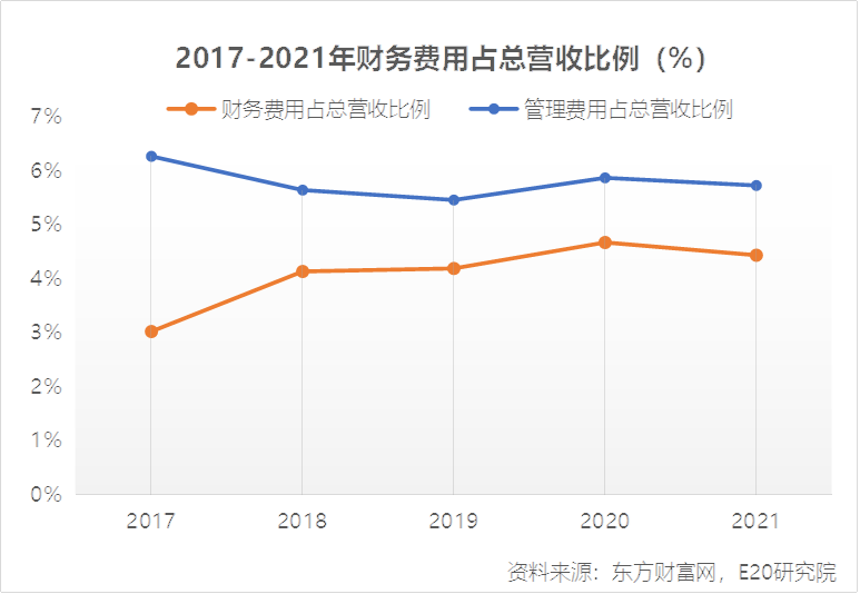 资产向龙头聚集 利润增速不足营收一半 水务企业何去何从