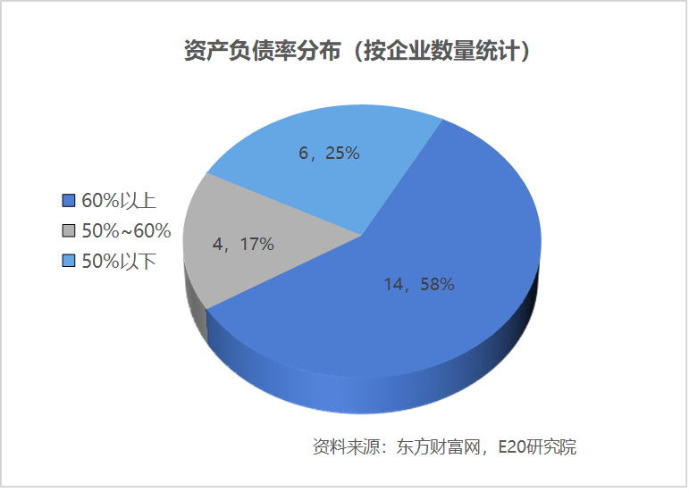 资产向龙头聚集 利润增速不足营收一半 水务企业何去何从