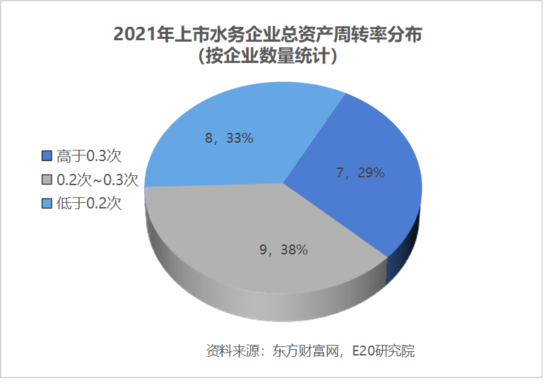 资产向龙头聚集 利润增速不足营收一半 水务企业何去何从