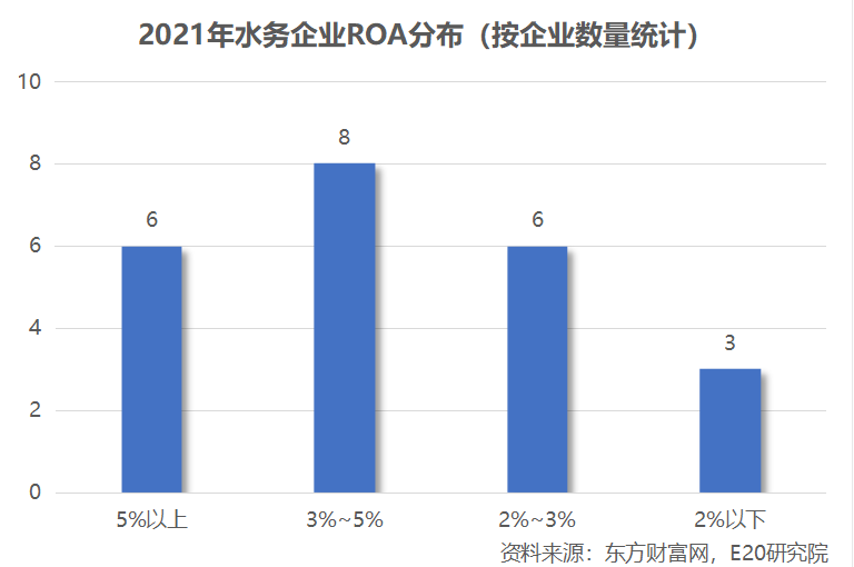 资产向龙头聚集 利润增速不足营收一半 水务企业何去何从