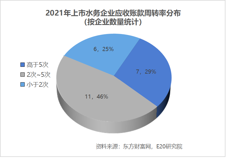 资产向龙头聚集 利润增速不足营收一半 水务企业何去何从