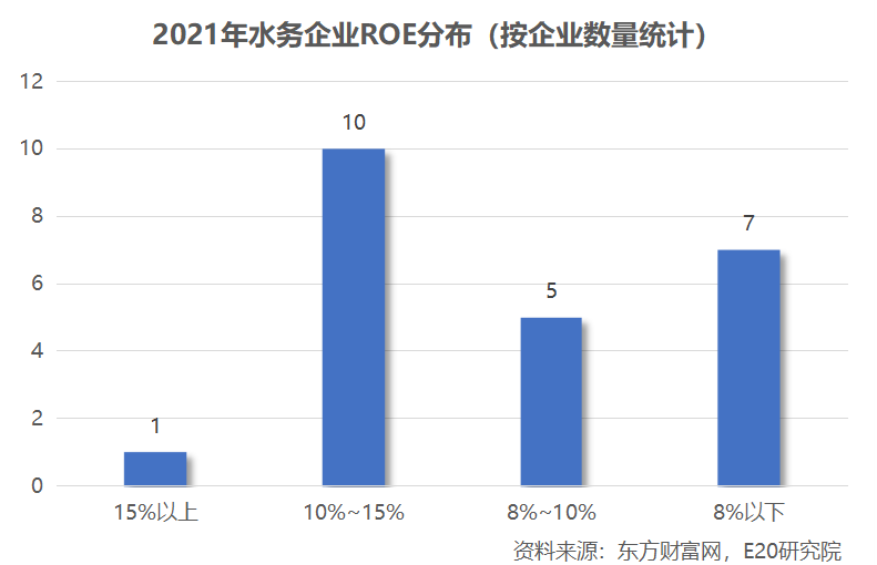 资产向龙头聚集 利润增速不足营收一半 水务企业何去何从