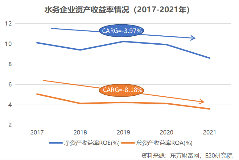 资产向龙头聚集 利润增速不足营收一半 水务企业何去何从