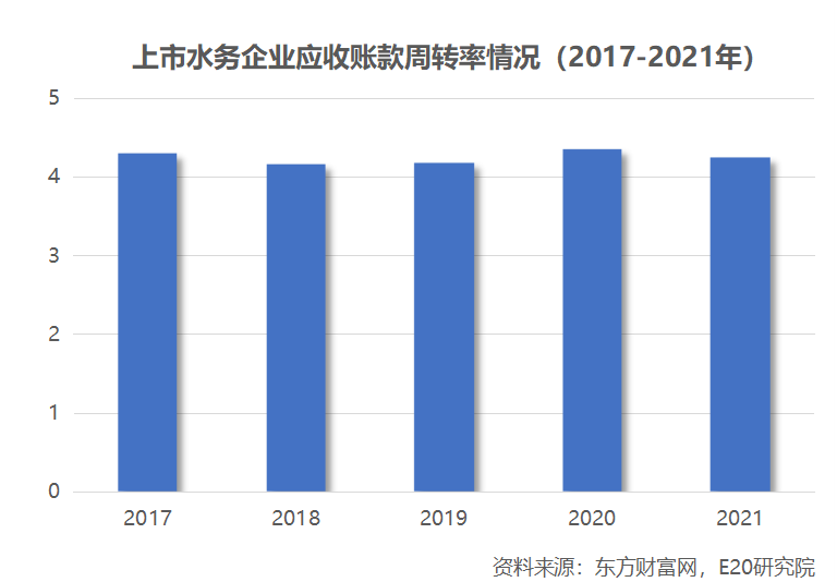 资产向龙头聚集 利润增速不足营收一半 水务企业何去何从